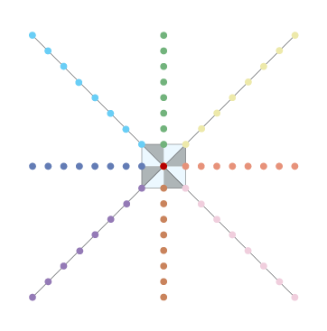 Crystal Pyramid Diagram